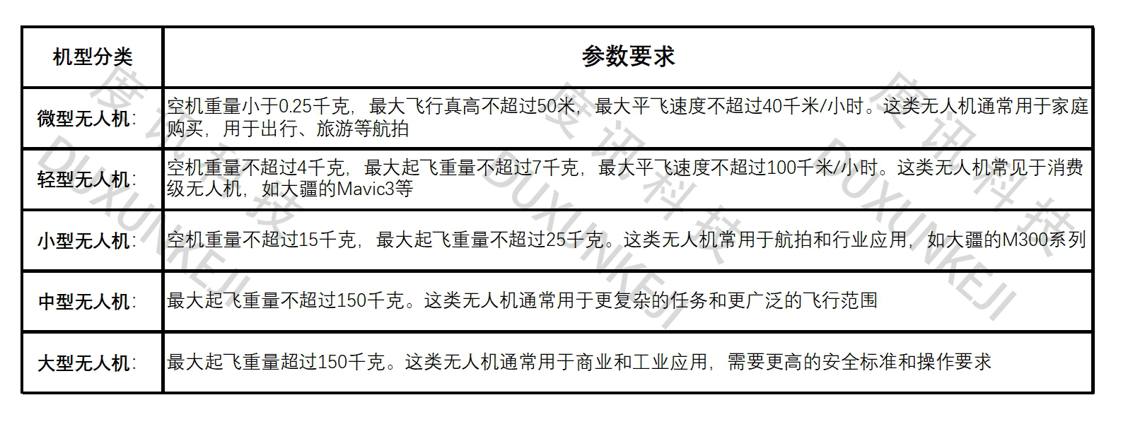 无人机分类2（水印）.png
