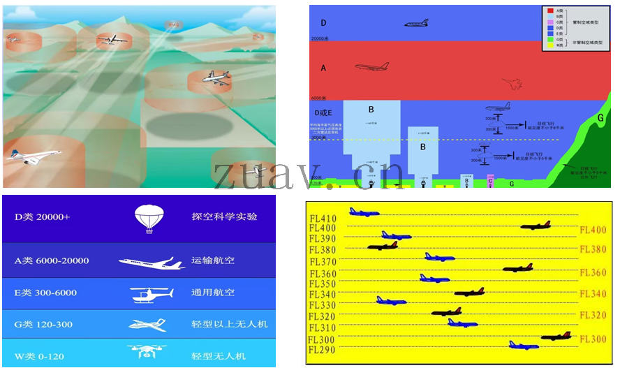 图片来源:《低空经济发展趋势报告》